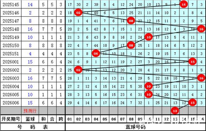007期老牛双色球预测奖号：奇偶比分析