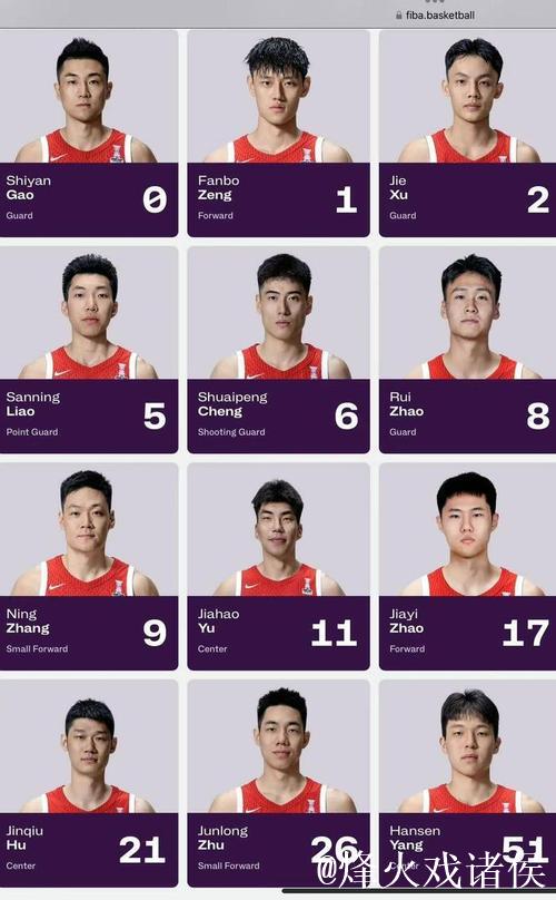 中国男篮公布世预赛名单 延续亚洲杯主要阵容