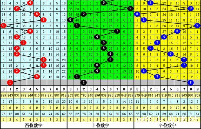 014期陈青峰福彩3D预测奖号:双胆参考 014期陈青峰福彩3D预测奖号:双胆参考