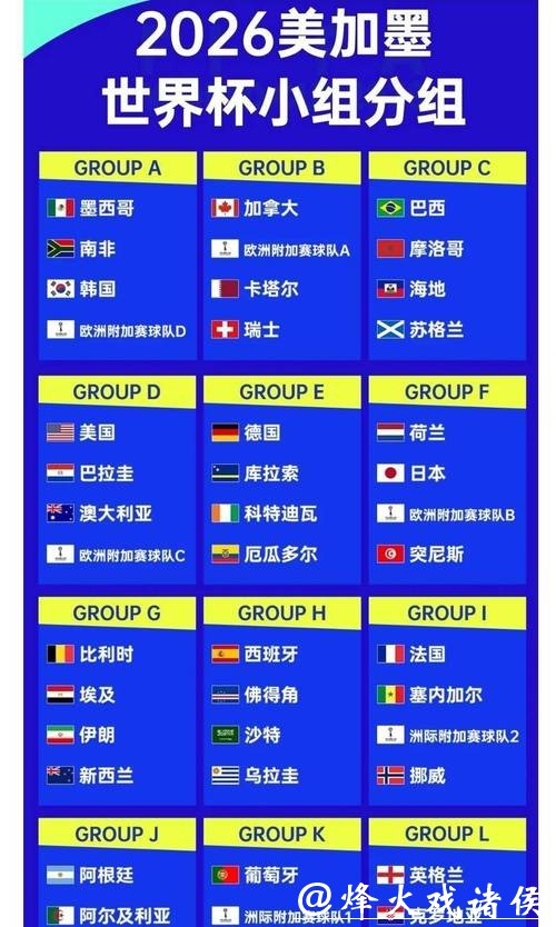 2026世界杯赔率:哪支球队将成最大黑马? 2026世界杯赔率:哪支球队将成最大黑马?