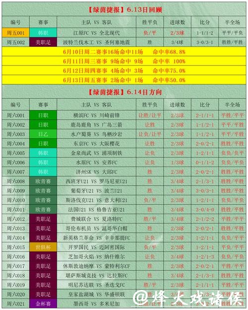 世界杯竞彩助攻：如何选择可靠的资讯