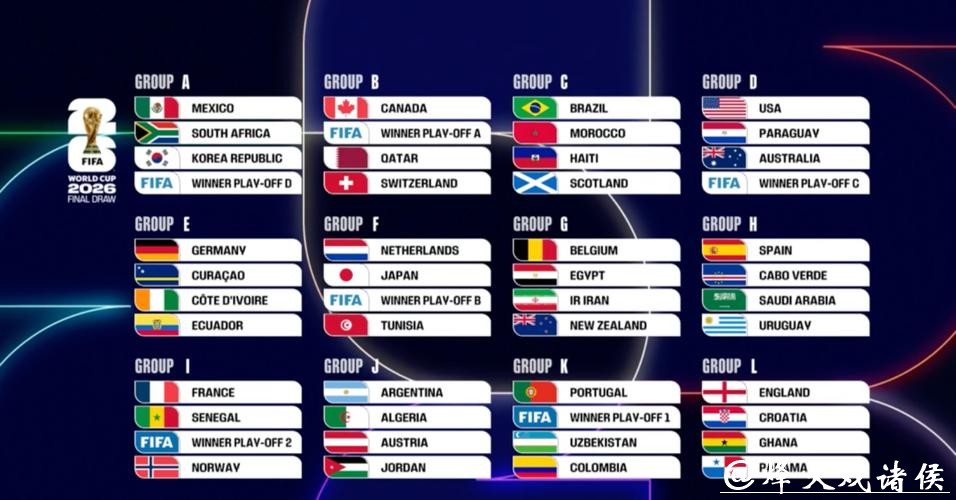 2026世界杯预测：地域因素如何影响赛事结果