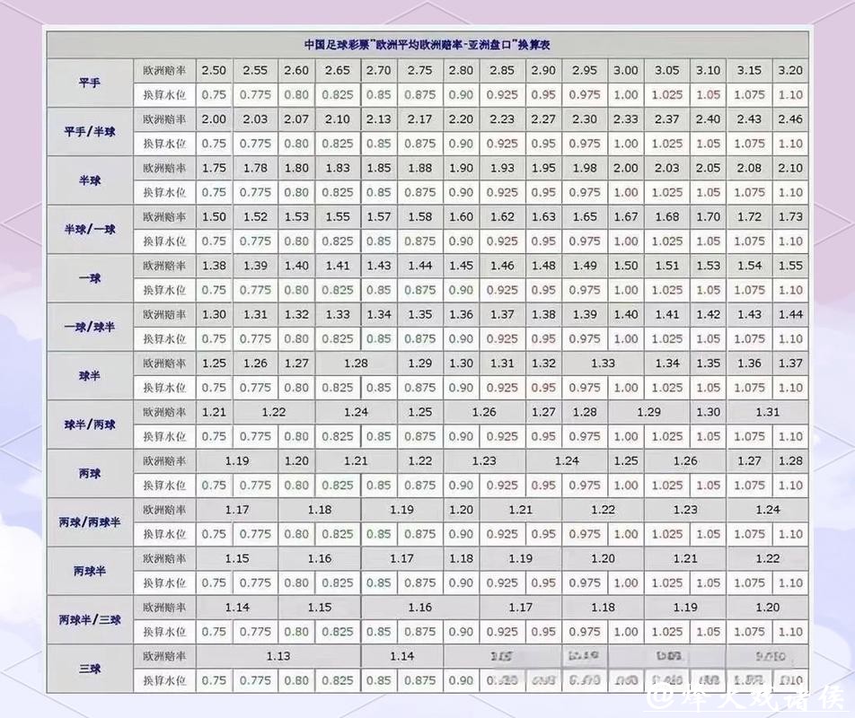 世界杯下注：如何看懂盘口与水位