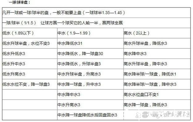 世界杯下注：如何看懂盘口与水位