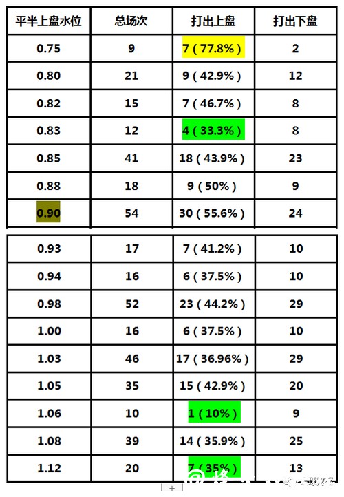 世界杯下注：如何看懂盘口与水位