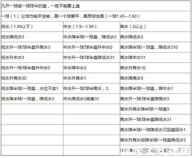 世界杯下注：如何看懂盘口与水位