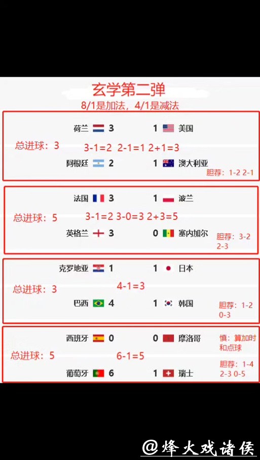 世界杯竞猜专家预测分析