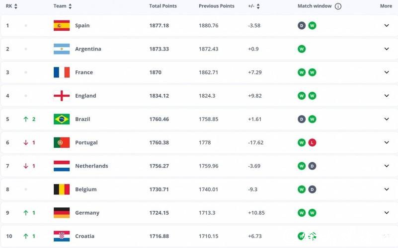 2026世界杯下注赔率调整全解析