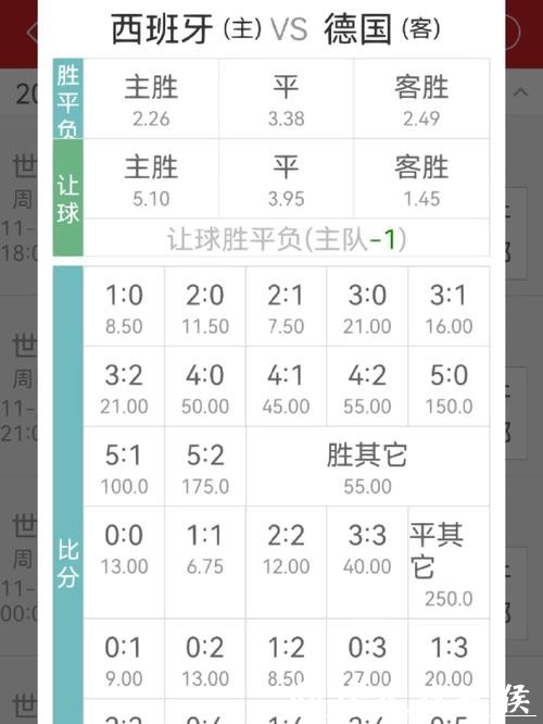世界杯竞猜平台：了解赔率机制提升收益