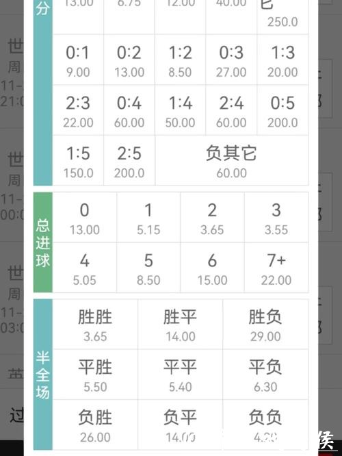 世界杯下注APP：实时赔率分析功能详解