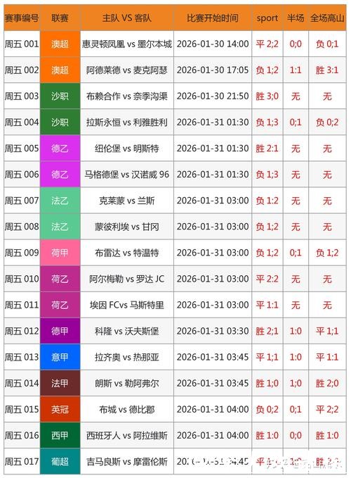 世界杯竞彩稳赢秘籍,避坑选对时机 世界杯竞彩稳赢秘籍,避坑选对时机