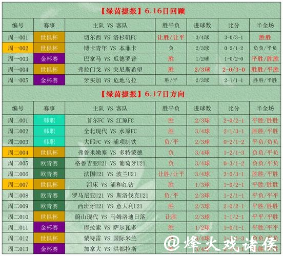 世界杯竞彩稳赢秘籍,避坑选对时机 世界杯竞彩稳赢秘籍,避坑选对时机