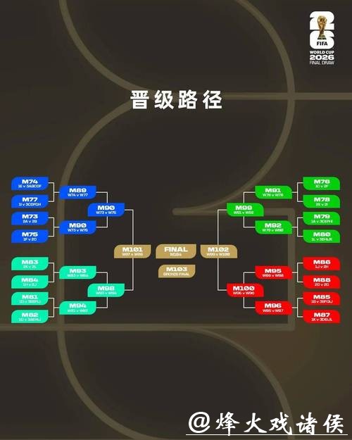 2026世界杯投注规则变化与解读要点 2026世界杯投注规则变化与解读要点