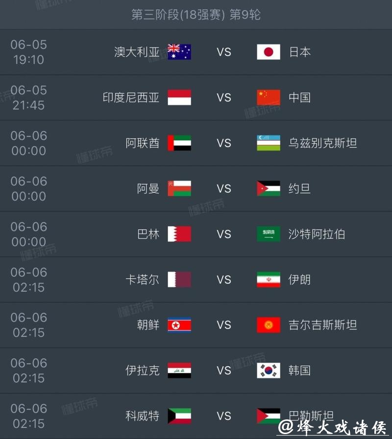 2026世界杯外围:历史数据洞察晋级机会 2026世界杯外围:历史数据洞察晋级机会